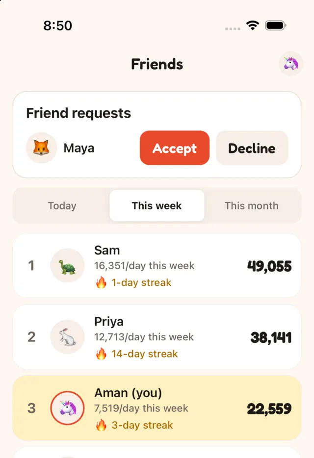 The Friends board for this week: Sam at 49,055 steps, Priya at 38,141, you at 22,559 and Rahul at 12,645.